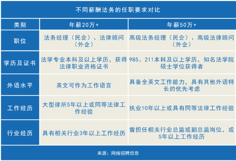 方案设计 第75页