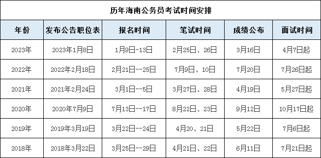 2024年公务员考试分数线，了解、预测与应对