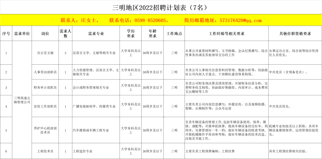 2024年福建事业编下半年岗位表