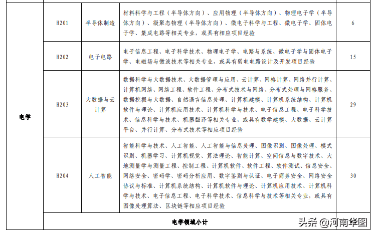 事业编政审审几代，深入剖析审查范围、流程、标准与优缺点