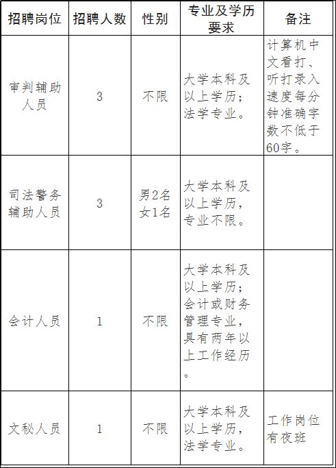 法院工作人员招聘条件