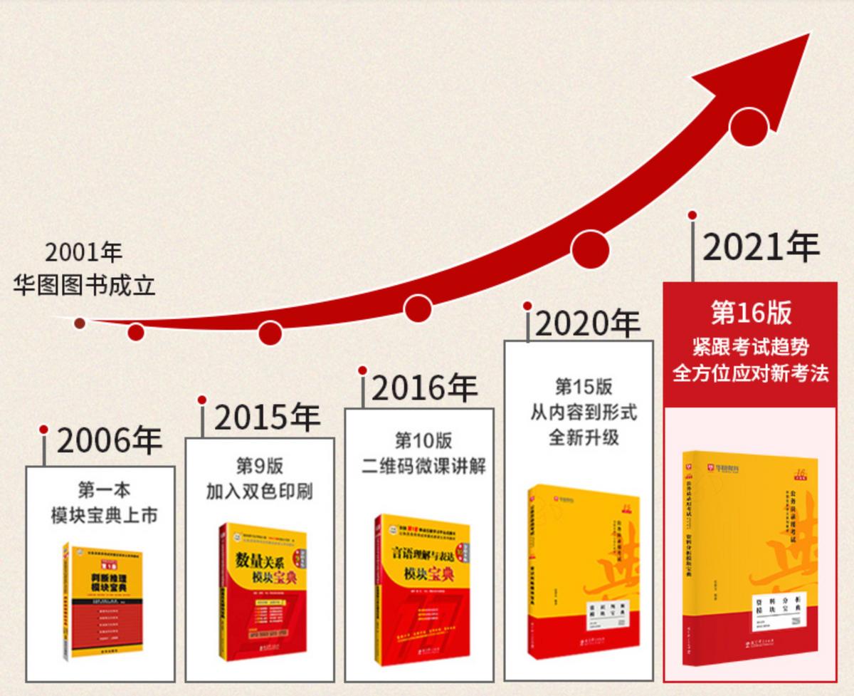 国考真题卷历年真题分析