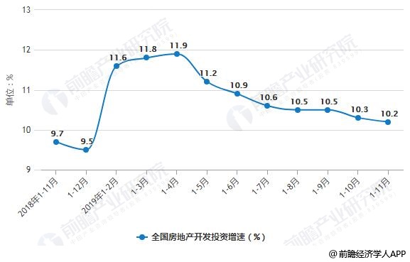 明年消费市场总体态势分析