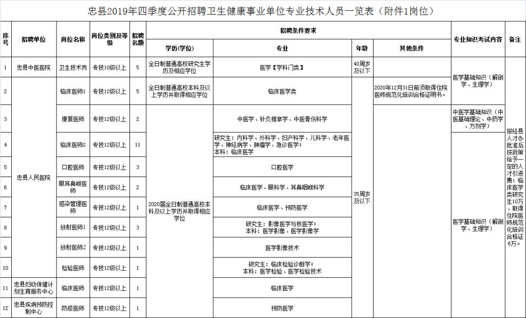 事业编应届生报名信息汇总，2023年事业编应届生报名指南，报名条件、流程、时间，事业编应届生报名全攻略，事业编应届生报名，你需要知道的一切，2023年事业编应届生报名，速看这些信息