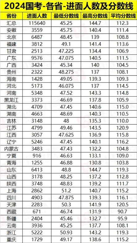 2024年国考职位一览表