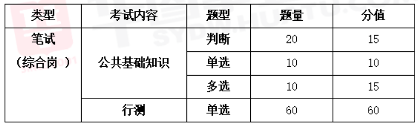 佛山事业编考试大纲