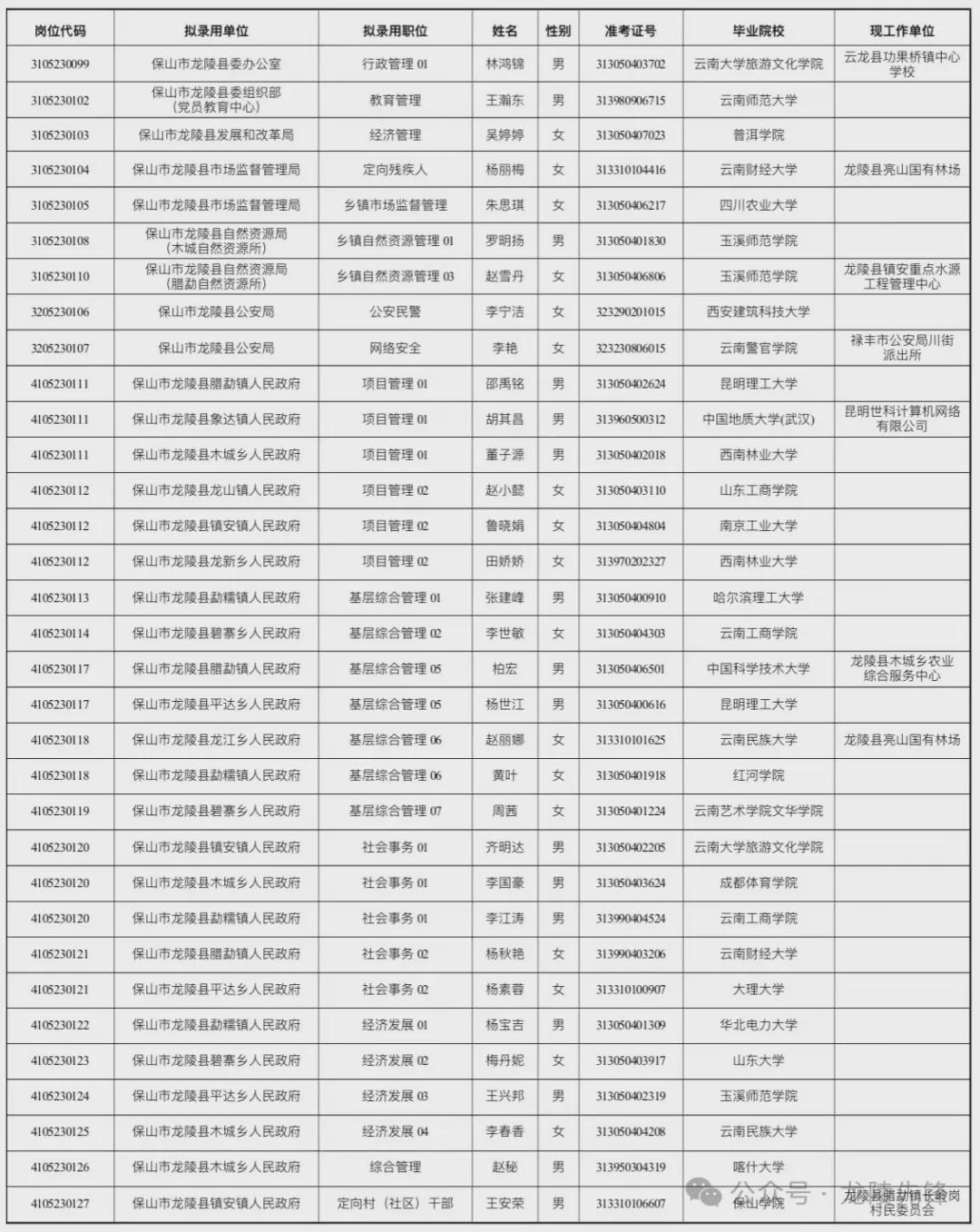 大连市公务员公示名单公布