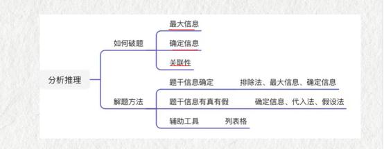 事业单位考试冲刺资料，助力备考成功！