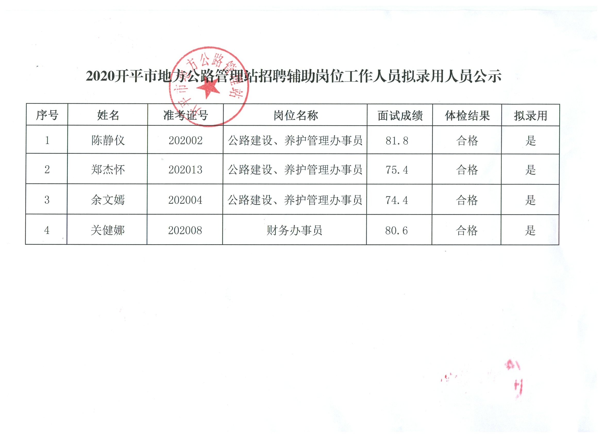 外交部公务员招聘公示名单