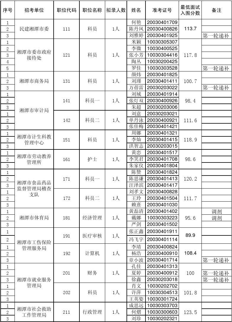 湖南省2011年公务员考试公告