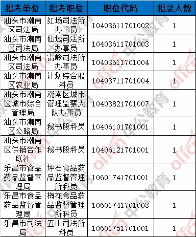 广东省公务员考试网职位表