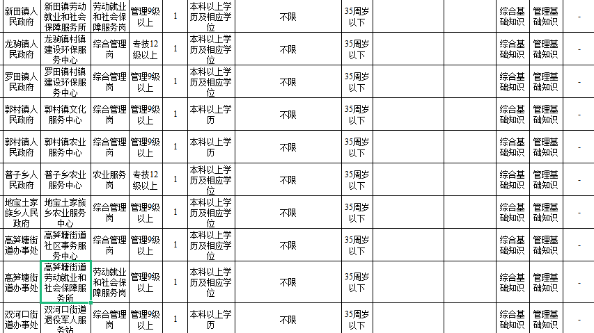 重庆2024事业编岗位表