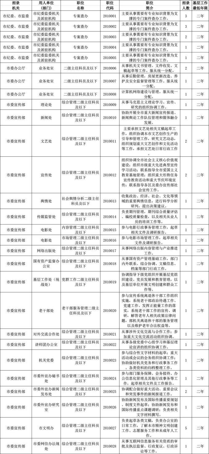 公务员招聘一览表