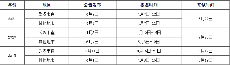 武汉事业编招考公告发布！