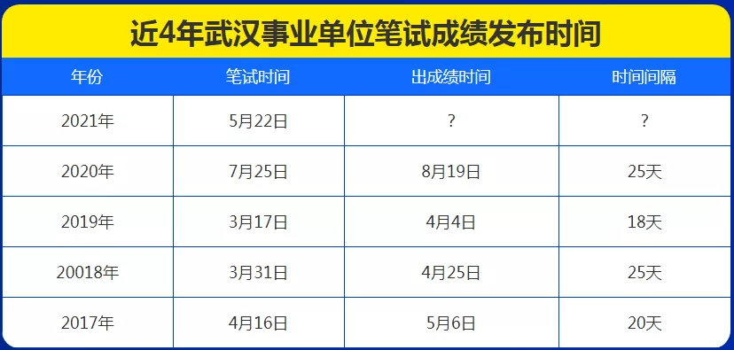 武汉市直事业单位考试