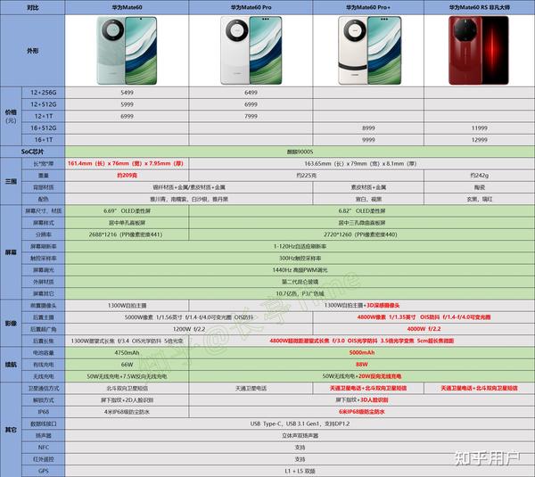 2024年，你换手机了吗？