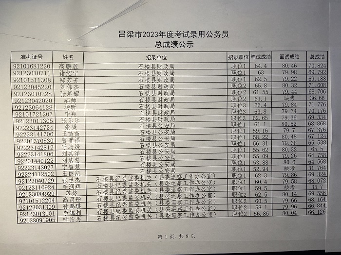 成都公务员成绩公示