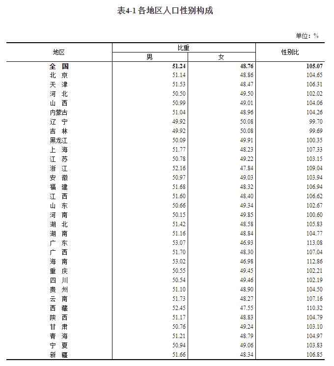 广东最低温再次破0