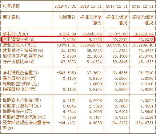 海康威视市值蒸发近4000亿