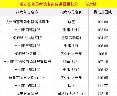 浙江公务员考试面试