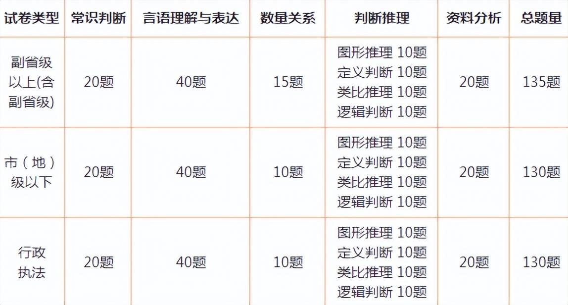 公务员考试行测题目与答案解析