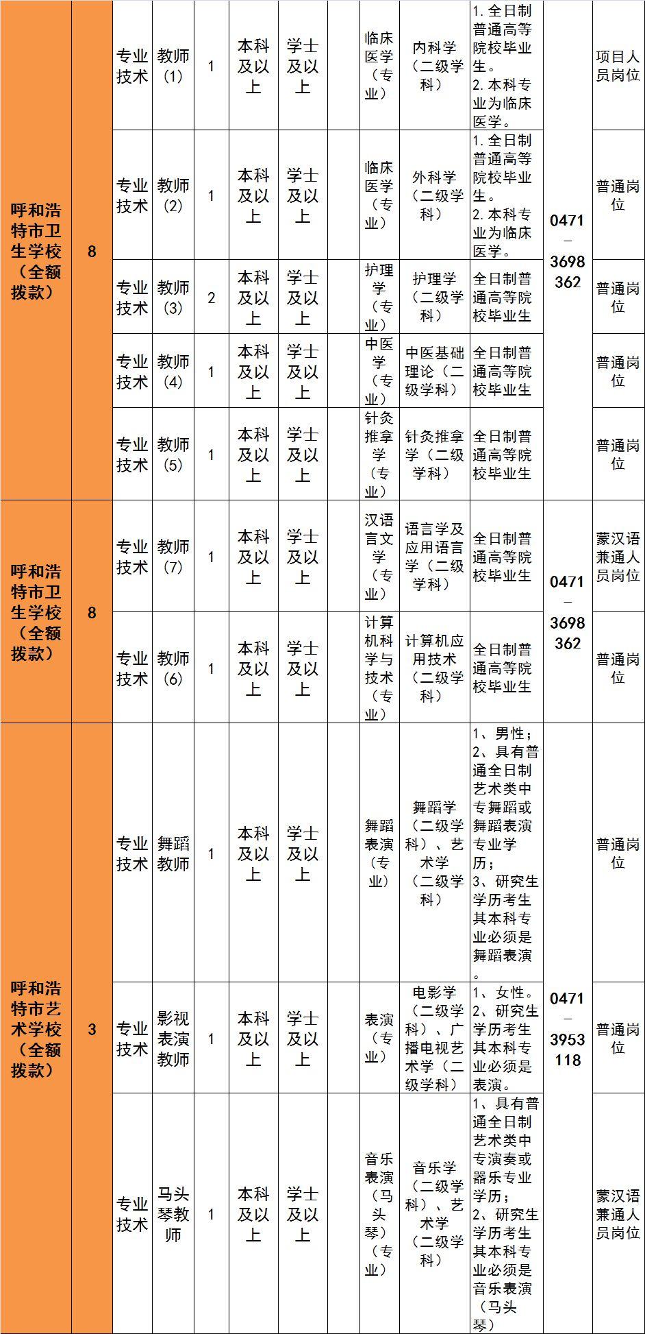 最新事业单位招聘考试职位表