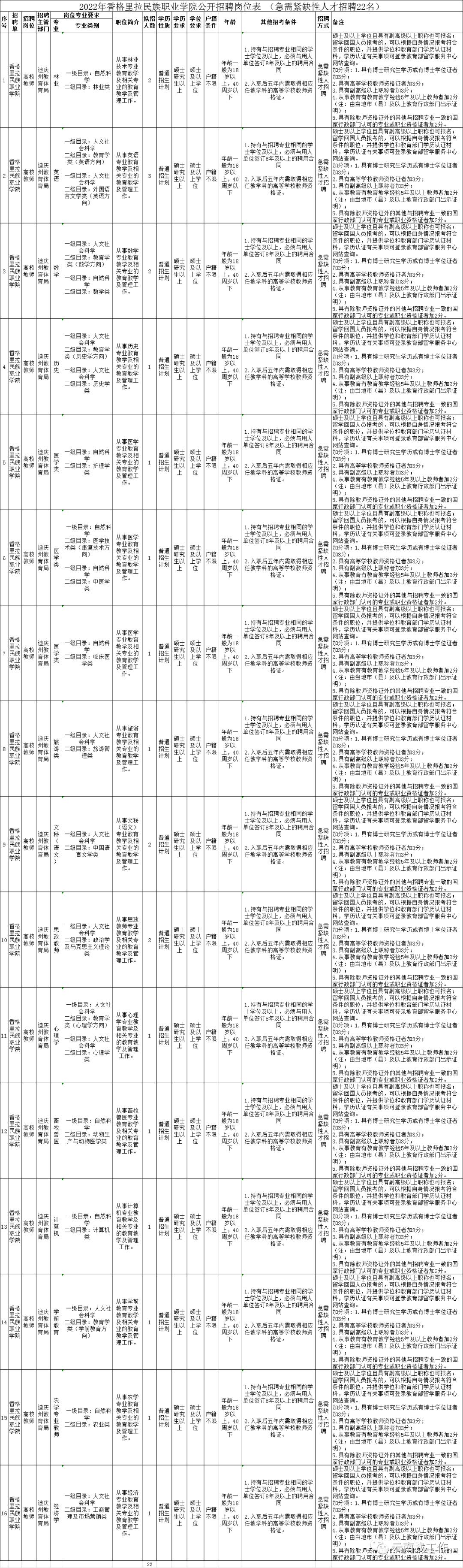 云南省事业单位考试地点