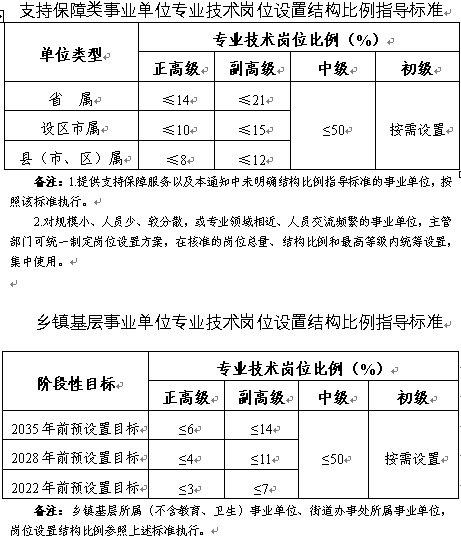 事业单位科研技术岗位研究探讨