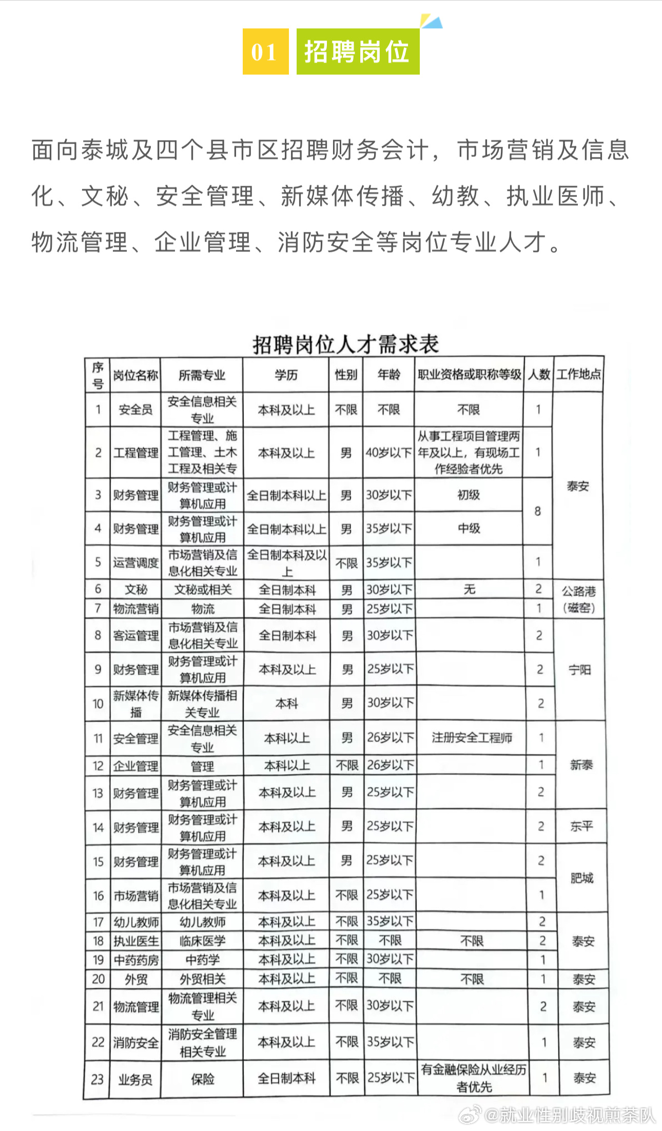 事业单位招聘岗位管理研究