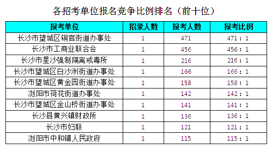 产品分销 第59页