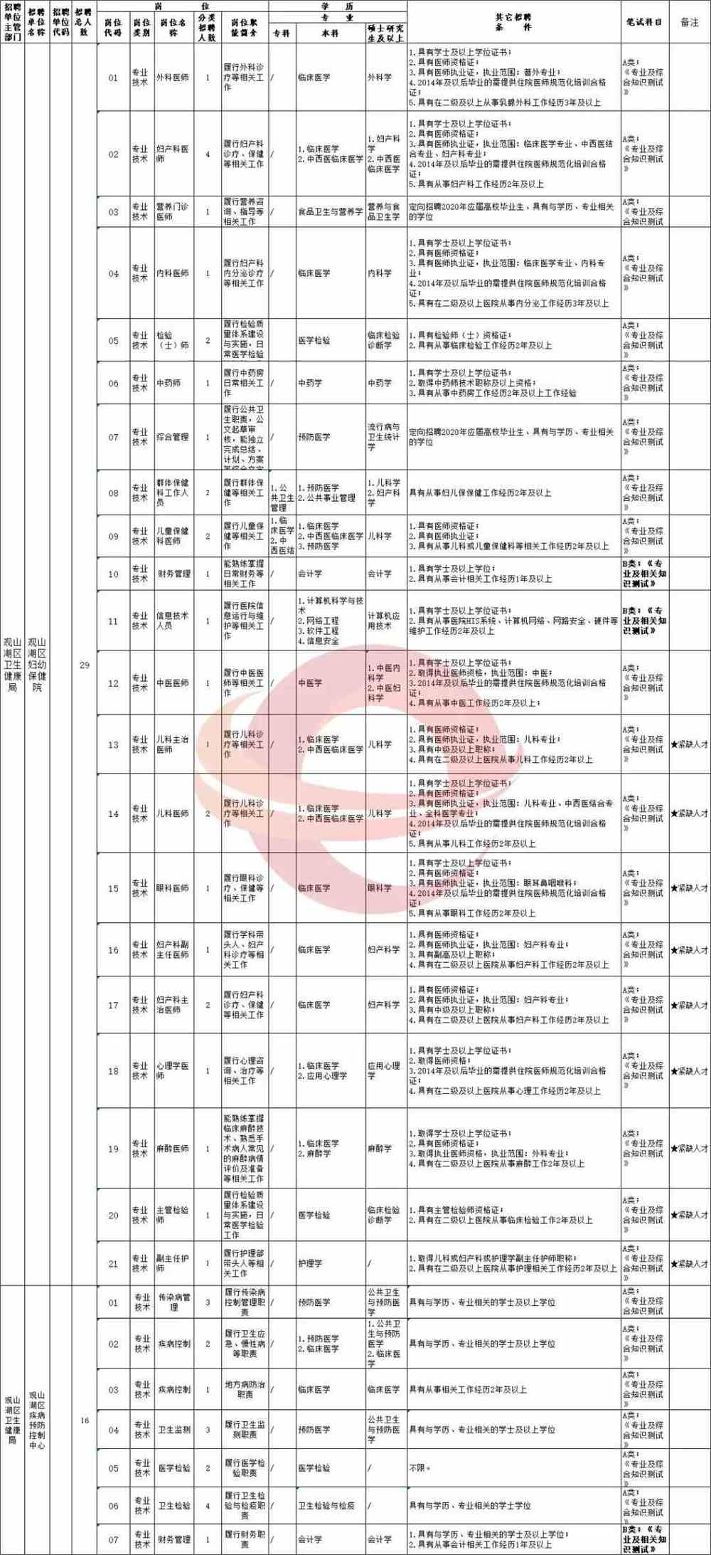 如何获取事业编招聘信息？