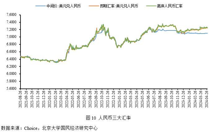 人民币重返全球第四大活跃货币，人民币占比升至3.89%，人民币活跃度提升，人民币在全球货币中的地位提升，人民币成为全球第四大货币