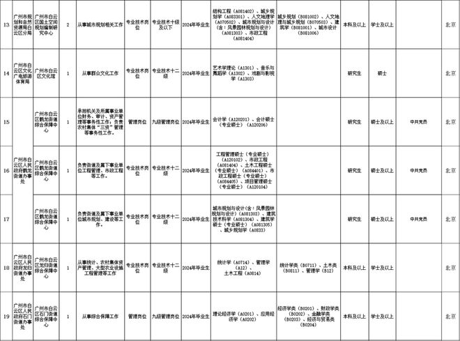 达州市2024年事业编制岗位分析