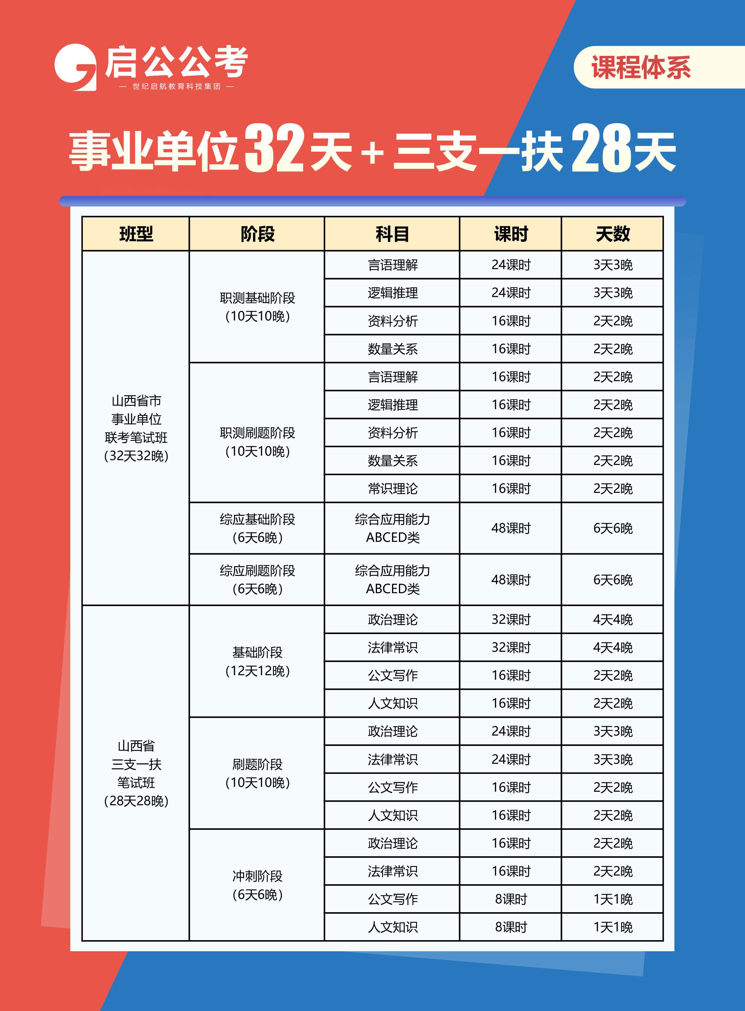 公务员考试冲刺班价格详解