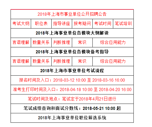 上海事业单位招聘网最新招聘公告