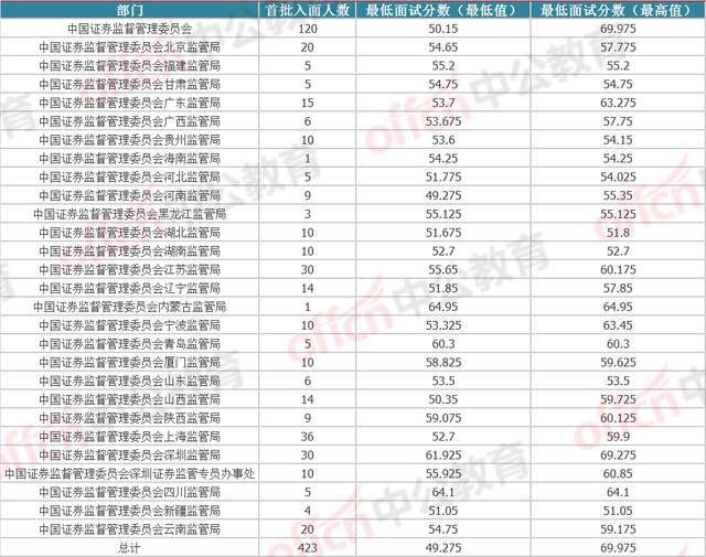 2021年国考分数线，考生关注焦点