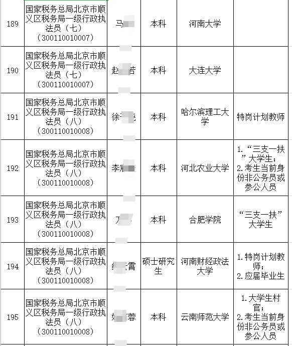 2021北京市公务员招录考试信息汇总