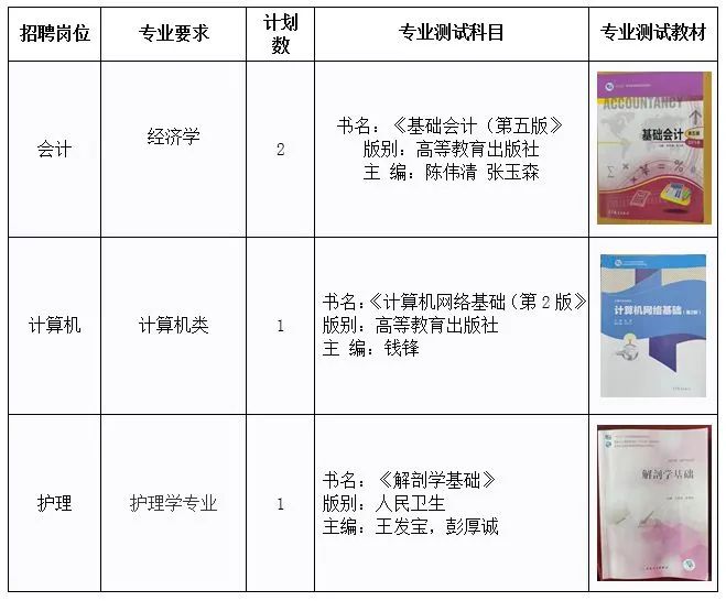 事业编科研岗位招聘公告