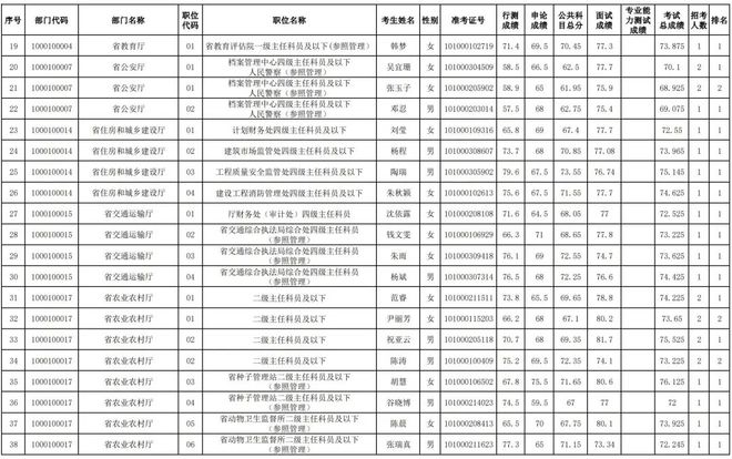 XXXX年江苏公务员考试报名时间预测及备考建议