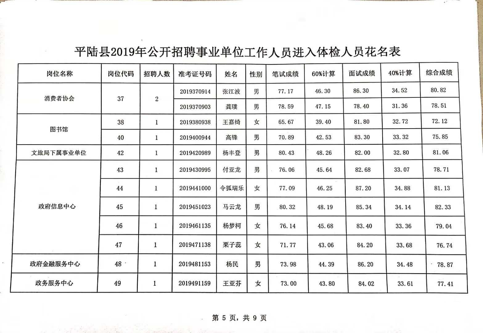 事业编招聘体检结束考察内容