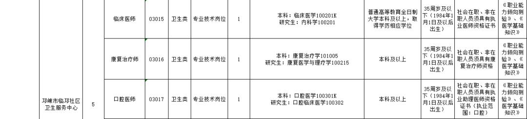 成都市事业单位招聘网官网