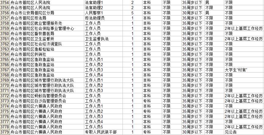 浙江省考公务员历年面试分数