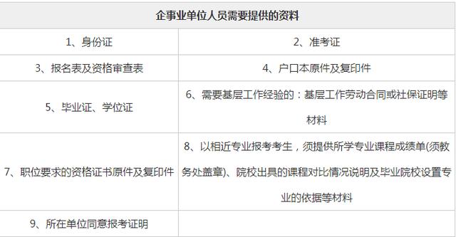 湖南地区报考公务员的条件分析