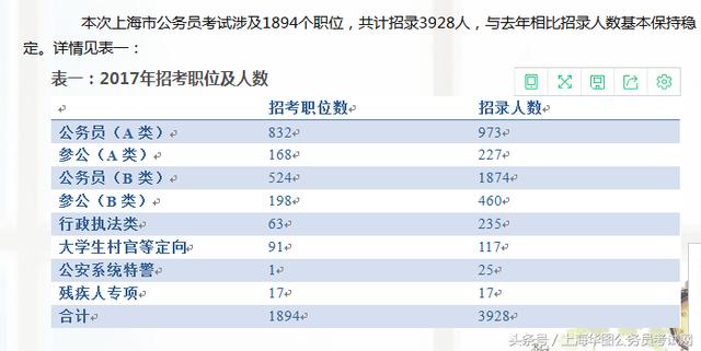 如何查询自己具备报考哪些公务员的资格