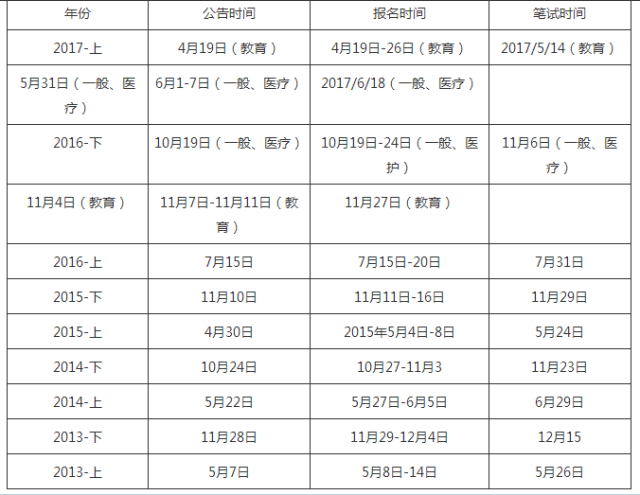 深圳事业单位考试时间长度