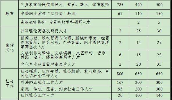 成都事业单位专业目录，成都市公安局，成都市人民政府办公厅，成都市财政局，成都市交通运输局，成都市教育局，成都市文化和旅游局，成都市卫生健康委员会，成都市退役军人事务局，成都市应急管理局，10. 成都市市场监督管理局