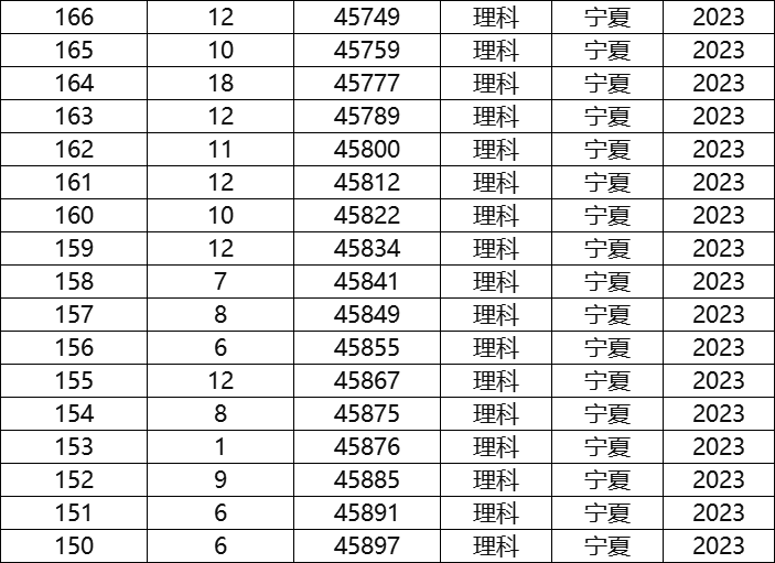 湖北公务员分数线查询2023