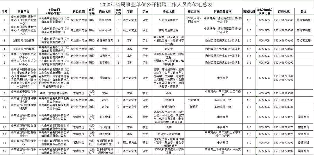 查询事业单位招考岗位，这些信息你需要知道