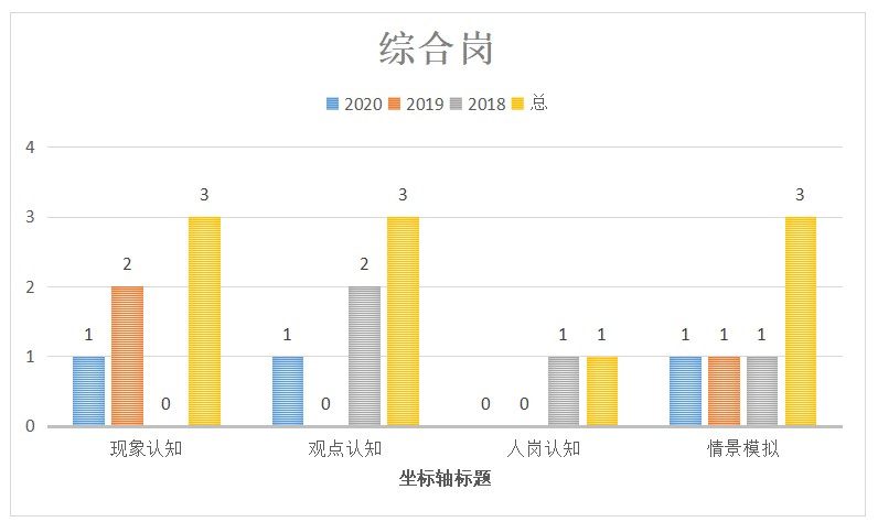 浙江省公务员面试流程详解，21年面试攻略