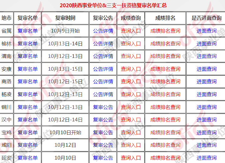 陕西事业单位工资一览表